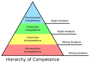 Competence_Hierarchy