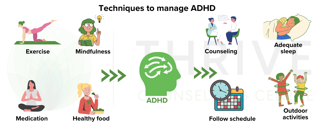 Techniques to manage ADHD