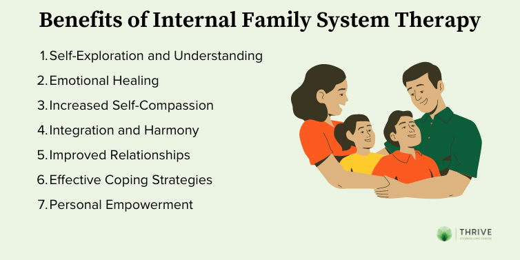 Effectiveness and Benefits of Internal Family System Therapy Infographic